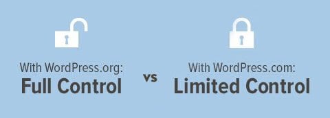 Quelle différence entre WordPress.com et WordPress.org