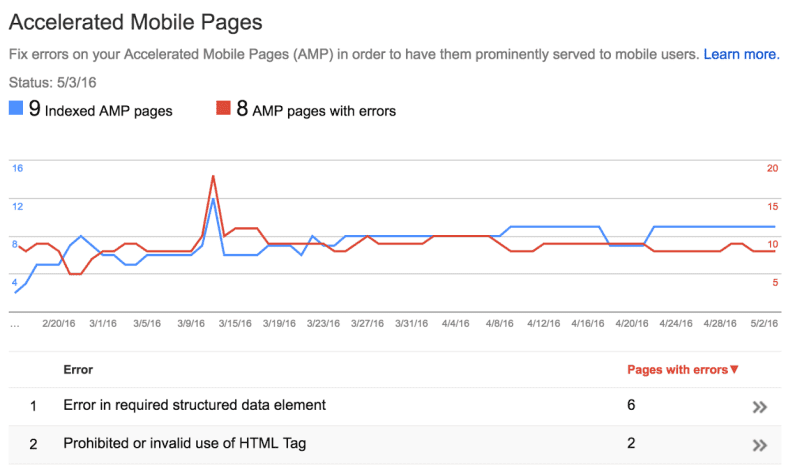 amp-report